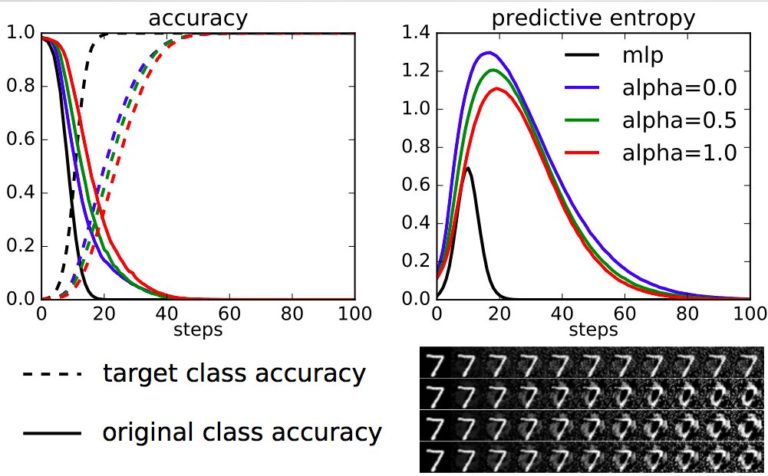dropout_bbalpha_adversarial